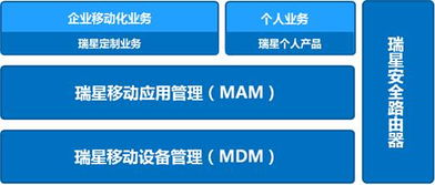 瑞星發布企業移動管理系統，以自主知識產權構筑安全移動互聯新防線