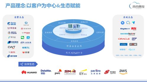 簡約費(fèi)控榮膺2020年度企業(yè)費(fèi)控管理領(lǐng)域最佳產(chǎn)品，產(chǎn)品實(shí)力獲權(quán)威認(rèn)可