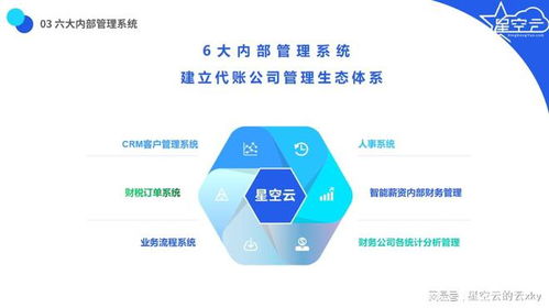 星空云 賦能現(xiàn)代企業(yè)管理的云端優(yōu)勢
