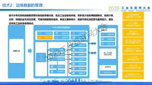 工業(yè)邊緣數(shù)據(jù)管理與分析技術(shù)發(fā)展對企業(yè)管理的影響